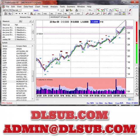 Software platform screenshot showing Tradeguider 3.0 RT Real-Time VSA Software interface