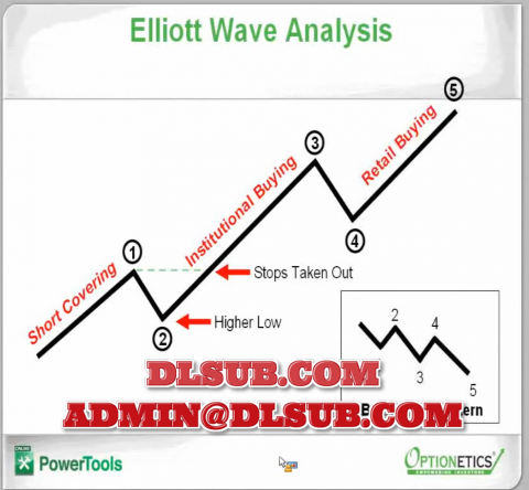 Optionetics - PowerTools Trading Class - Nick Gazzolo & Christina DuBois-Nugent POW04 2010 $1995