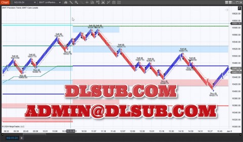 BWT Precision AutoTrader and Indicators bluewatrading.com