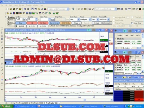 Bob Dunn Day Trading Videos