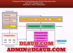 Anton Kreil Professional Option Trading Masterclass POTM